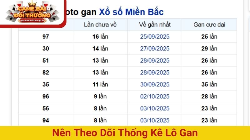 Nên theo dõi thống kê lô gan